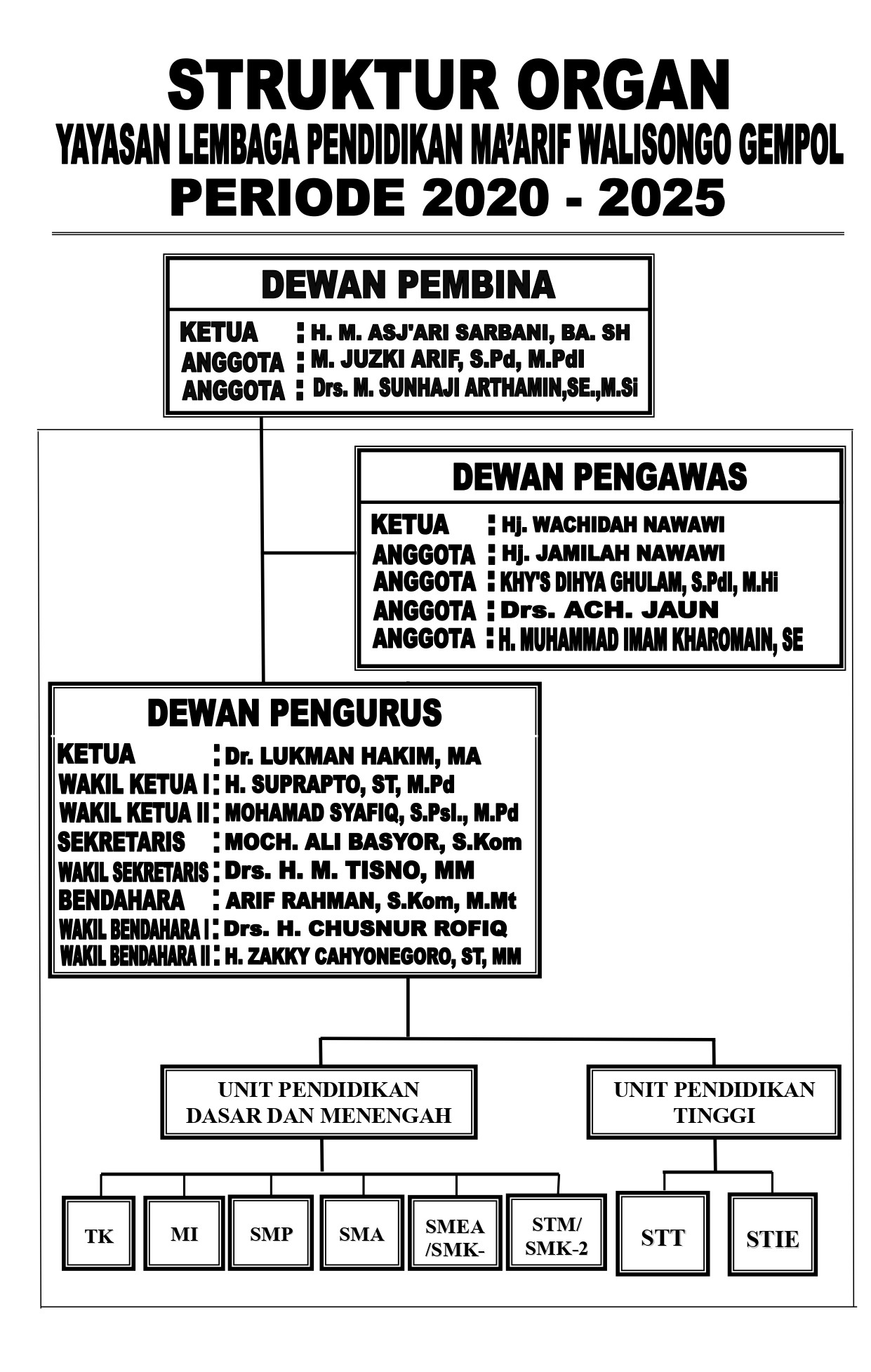 Struktur Organisasi